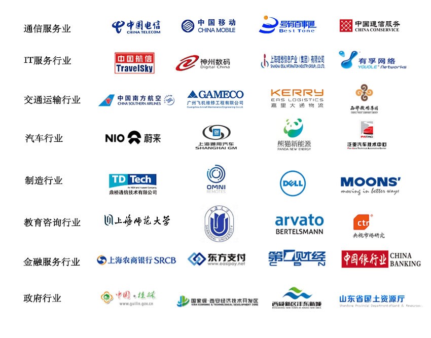各行业客户与合作伙伴LOGO